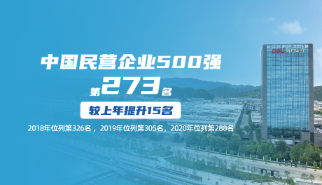 2021中国民营企业500强宣布，s36沙龙会排名上升15位