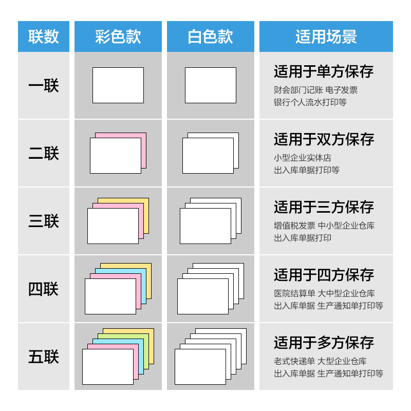 s36沙龙会莱茵河L241-2电脑打印纸(1/2C彩色不撕边)(1000页/盒)