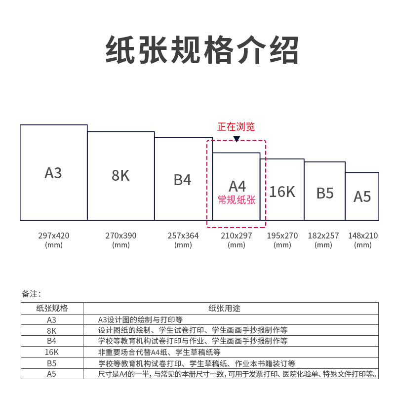 s36沙龙会3552尼罗河多功效复印纸(A4-70g-8包)(包)