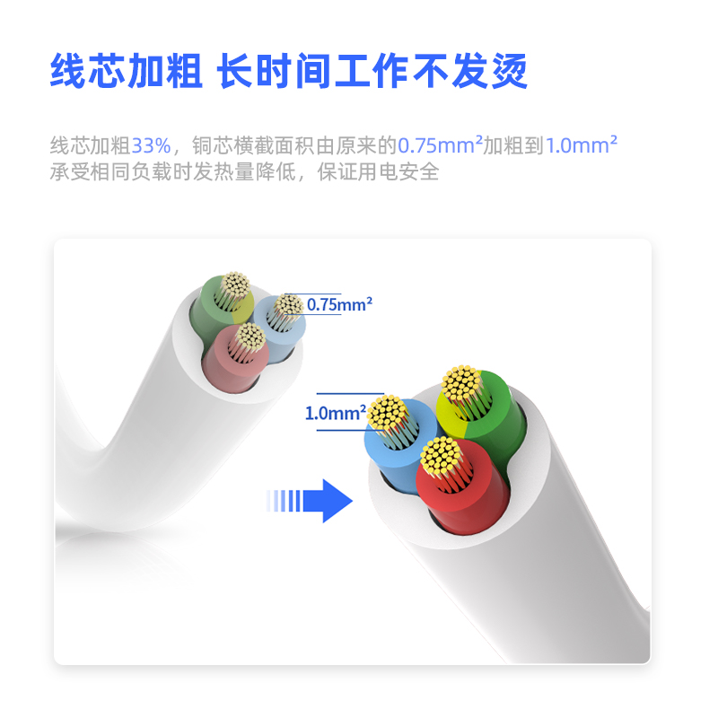 s36沙龙会3998插座_5组_3米_PVC袋装(白)(只)