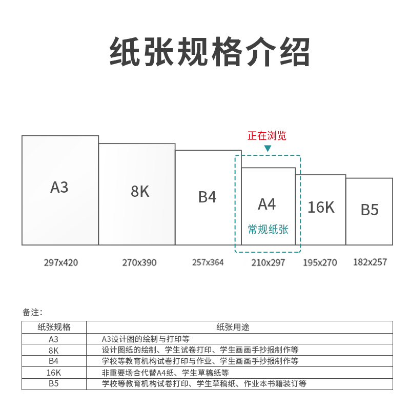 s36沙龙会7443多瑙河复印纸(A4-70g-10包)(包)