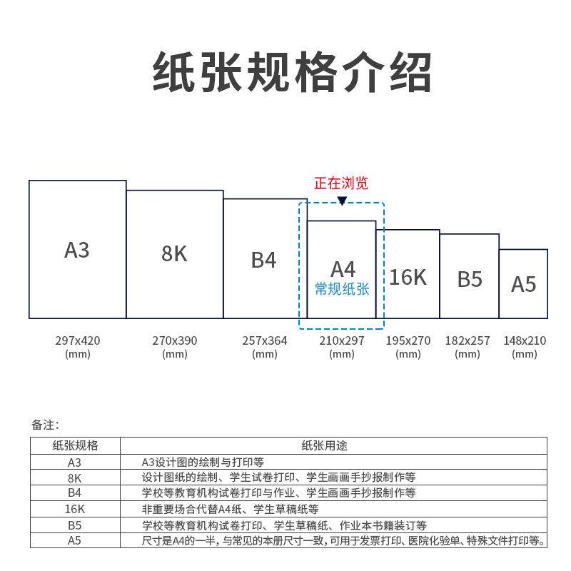 s36沙龙会7459多瑙河复印纸(A4-80g-10包)(包)