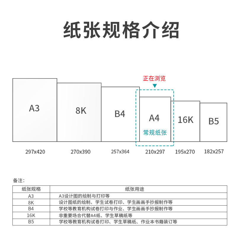 s36沙龙会7480塞纳河多功效复印纸(A4-70g-8包)(包)