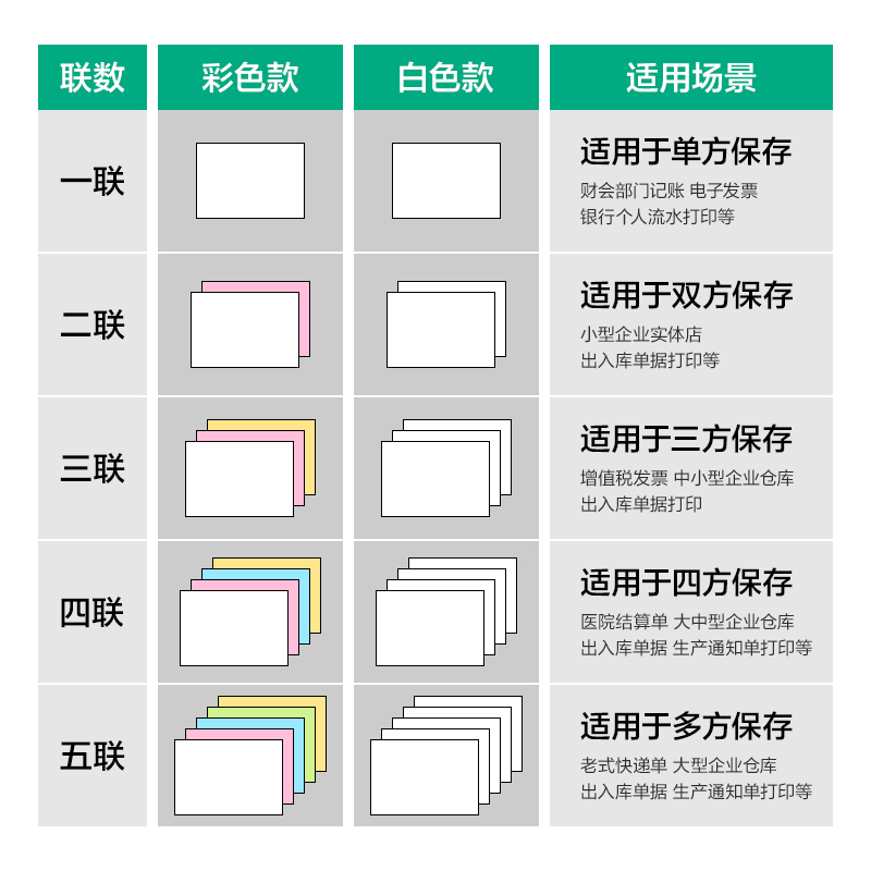 s36沙龙会斯兰海SL241-5电脑打印纸(1/3CS彩色撕边)(500页/盒)