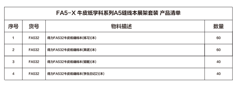 s36沙龙会FA5-X牛皮纸学科系列展架套装(混)(套)