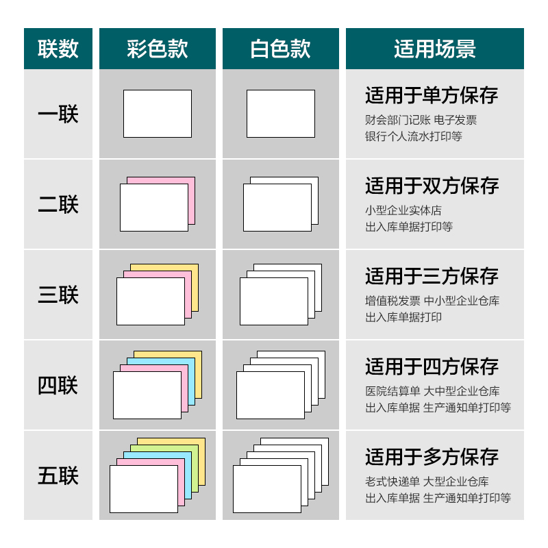 s36沙龙会塞纳河SN241-3电脑打印纸(1/2C彩色不撕边)(600页/盒)