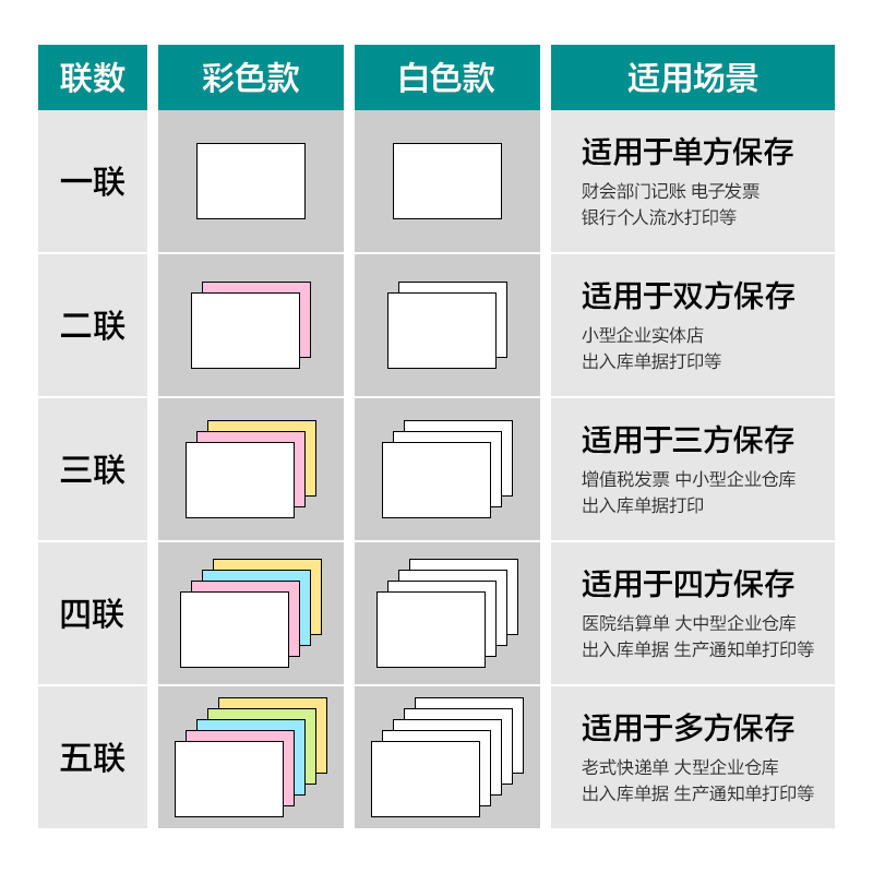 s36沙龙会薄荷海BHH241-1电脑打印纸(1/2白色不撕边)(1000页/盒)