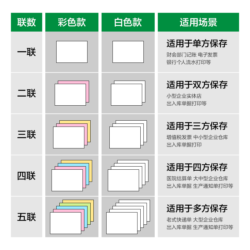 s36沙龙会刚果河GGH241-4电脑打印纸(C彩色不撕边)(800页/盒)