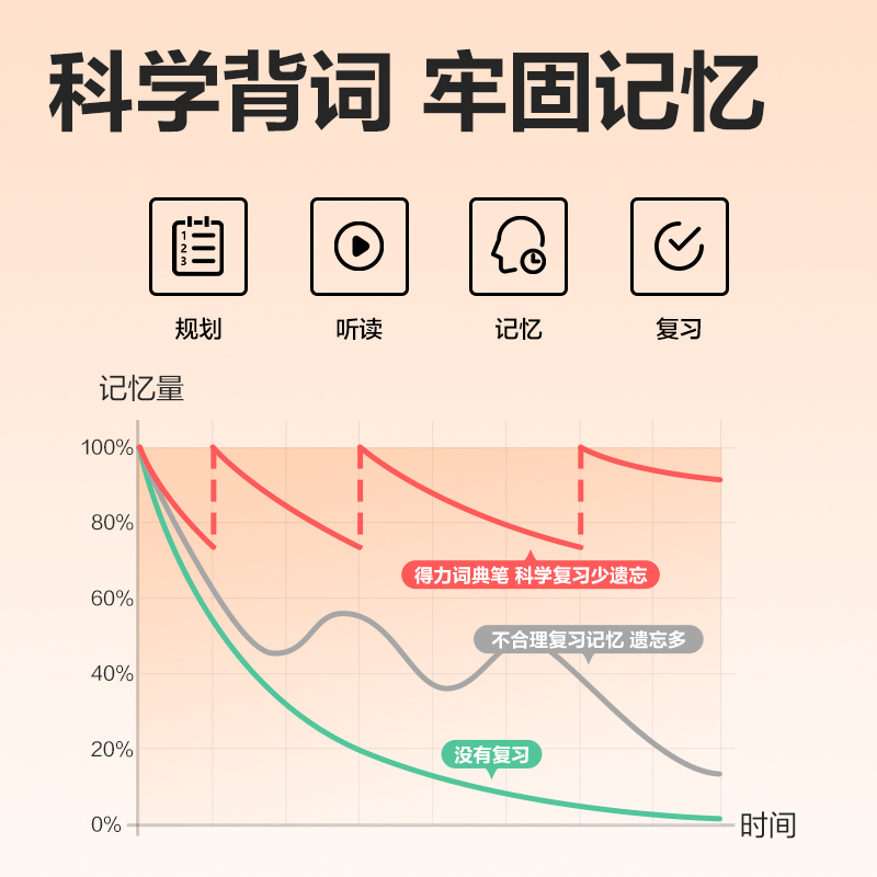 s36沙龙会R6智能学习产品_辞书笔(灰)(支)