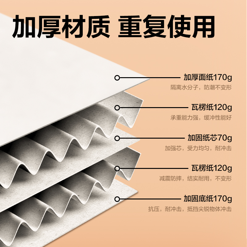 s36沙龙会PK148办公纸箱(五个装)(白)(套)